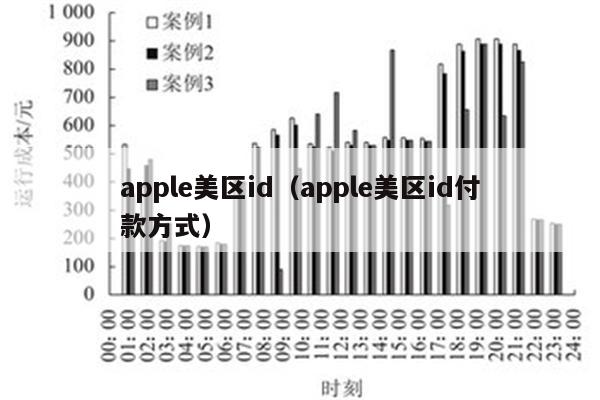 注册美区id支付方式是什么意思啊