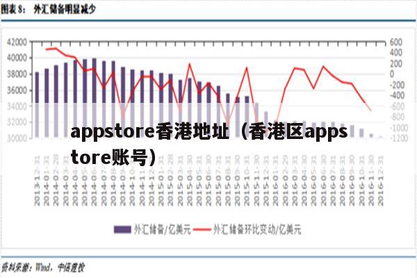 香港appstore账号 购买